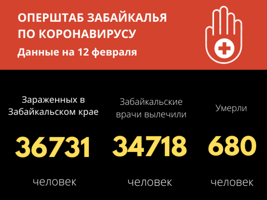 В Забайкалье за последние сутки 212 человек выздоровели от коронавируса    